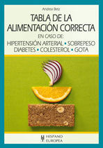 TABLA DE LA ALIMENTACIÓN CORRECTA