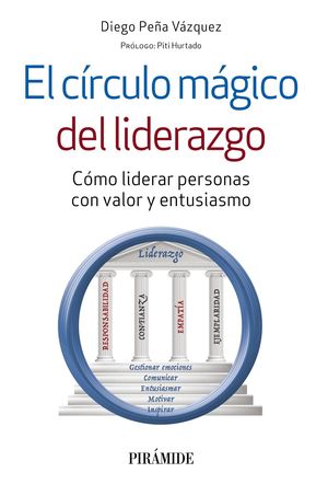 EL CÍRCULO MÁGICO DEL LIDERAZGO