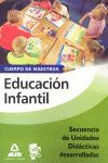 CUERPO DE MAESTROS, EDUCACIÓN INFANTIL. SECUENCIA DE UNIDADES DIDÁCTICAS DESARRO