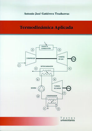 TERMODINÁMICA APLICADA