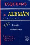 ESQUEMAS DE ALEMÁN