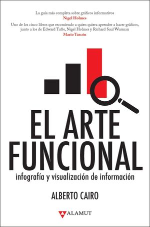 EL ARTE FUNCIONAL